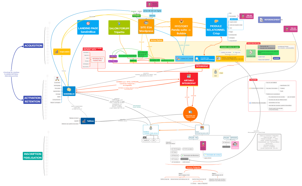 relationsSTACK-72aF95-AC4l4pM-21379