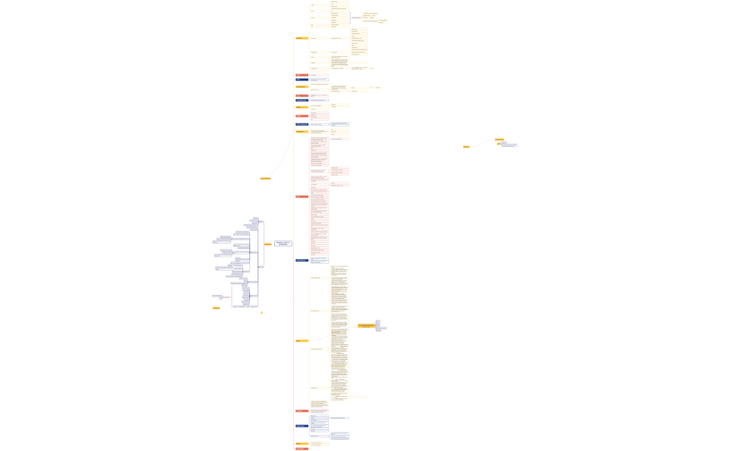 Ментальная карта