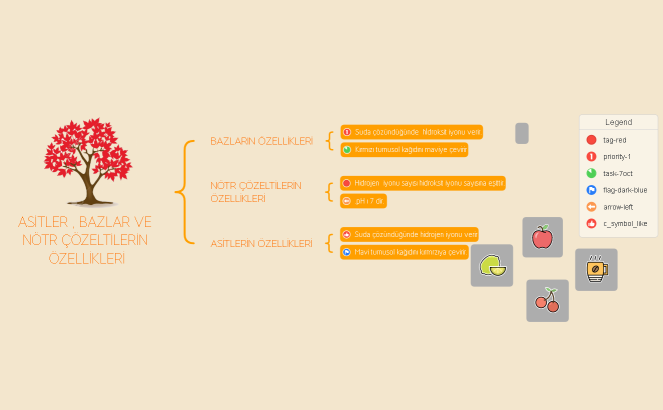 ASİTLER , BAZLAR VE NÖTR ÇÖZELTİLERİN ÖZELLİKLERİ