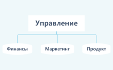 Структура сайта ИМ Каркас Сервис