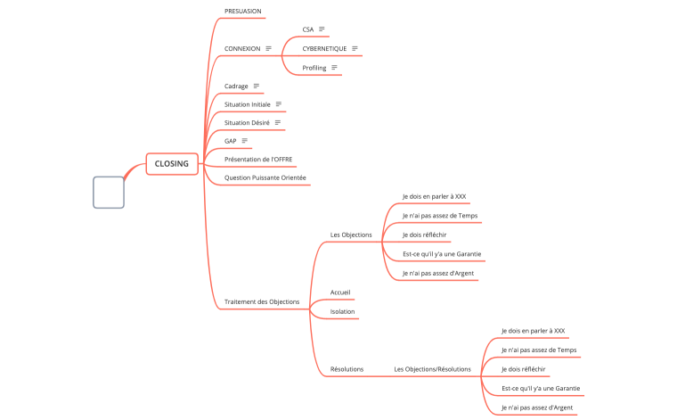 Closing Mastery Loop
