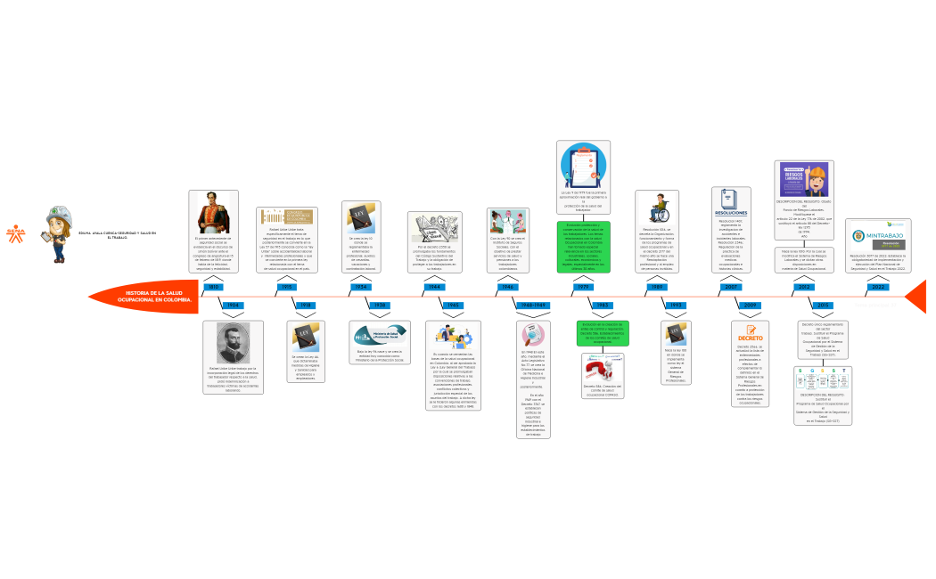 HISTORIA DE LA SALUD OCUPACIONAL EN COLOMBIA.