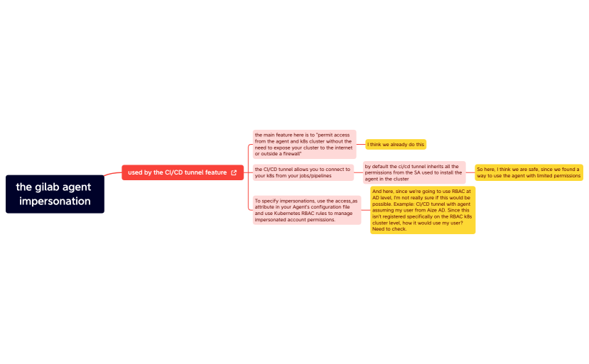 gitlab-agent-impersonation