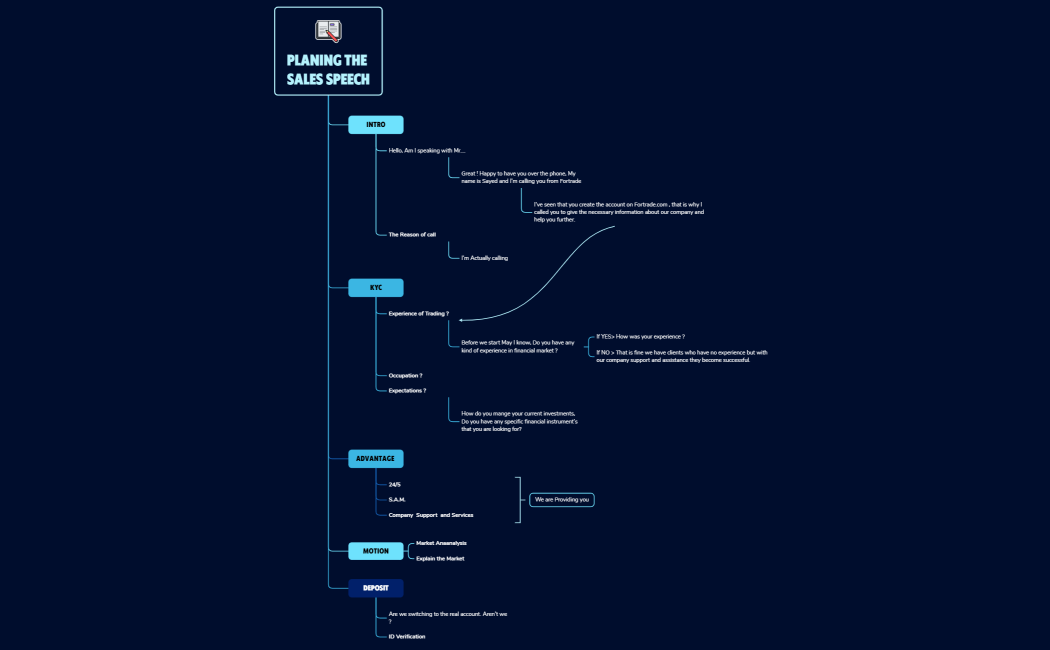 Planing The sales speech