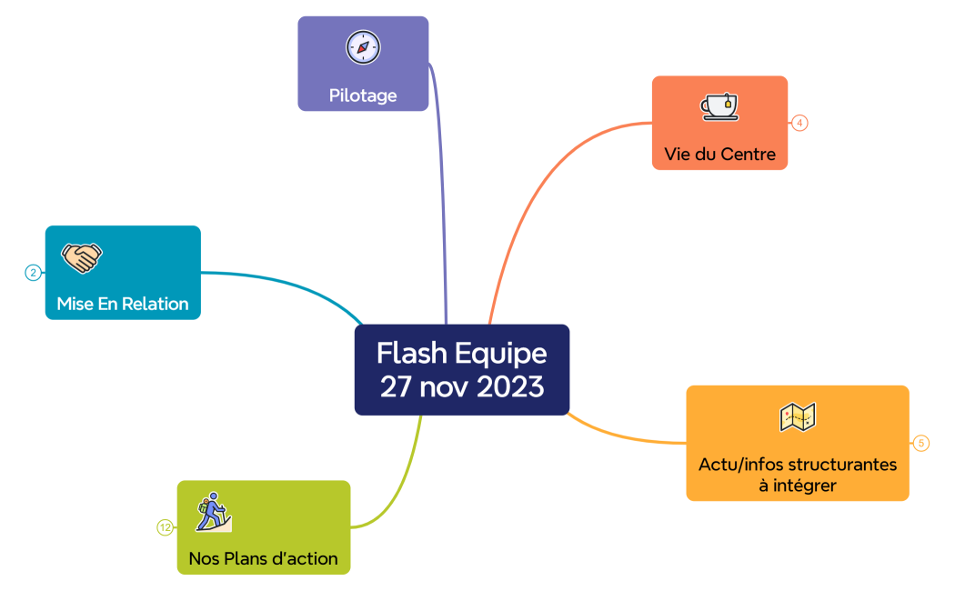 Flash Equipe27 nov 2023