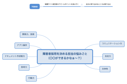 障害者採用を決める担当の悩みごと （〇〇ができるかなぁ〜？）