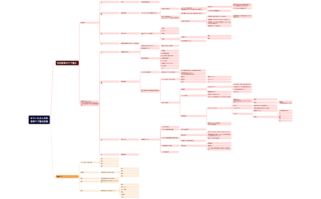 マインドマップ