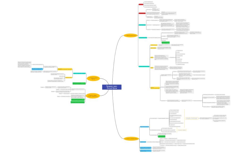 Продажи через  Личный бренд