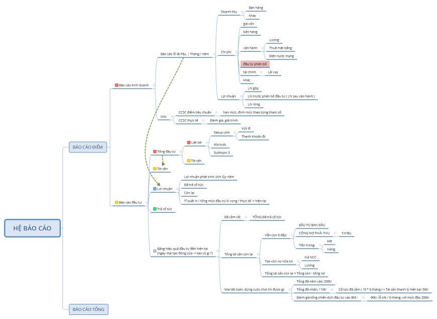 HỆ BÁO CÁO - điểm heyla