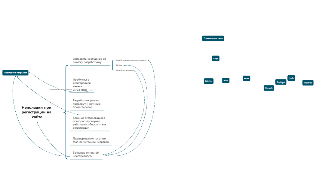 Неполадки при регистрации на сайте