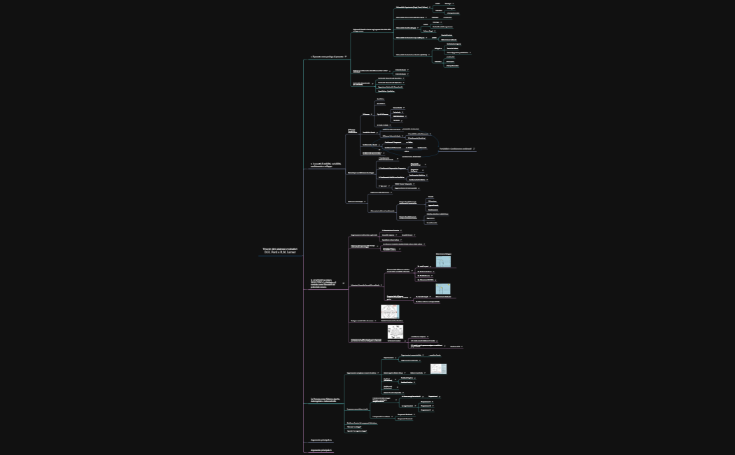 Teorie dei sistemi evolutivi D.H. Ford e R.M. Lerner