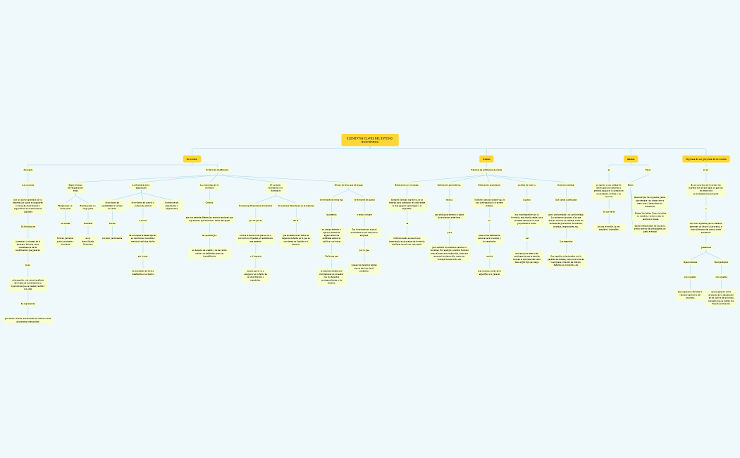 ELEMENTOS CLAVES DEL ESTUDIO ECONÓMICO