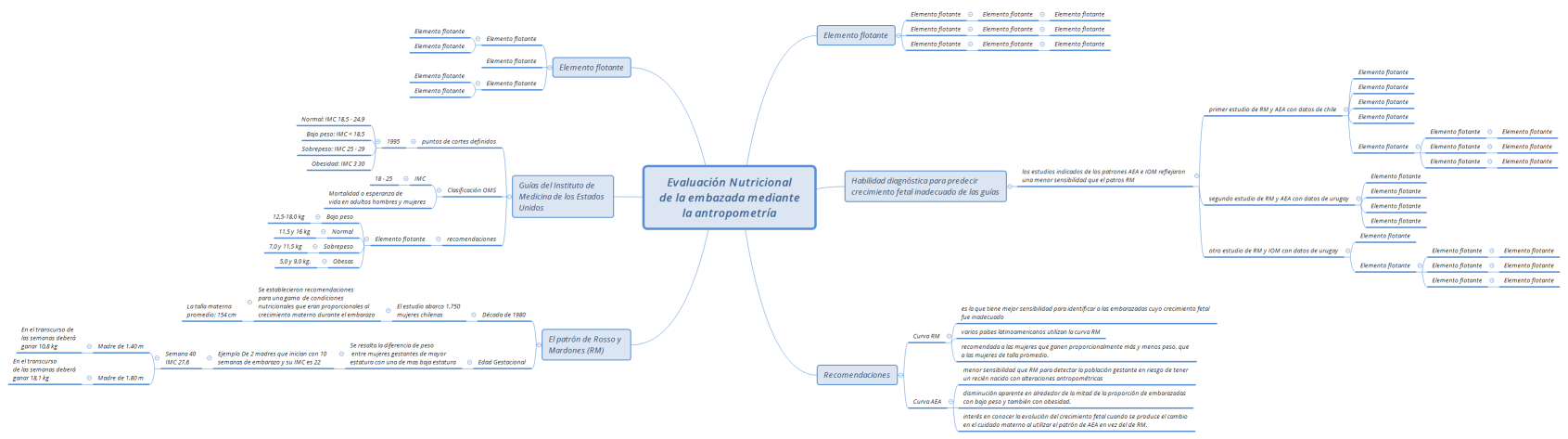 Evaluación Nutricional de la embazada mediante la antropometría
