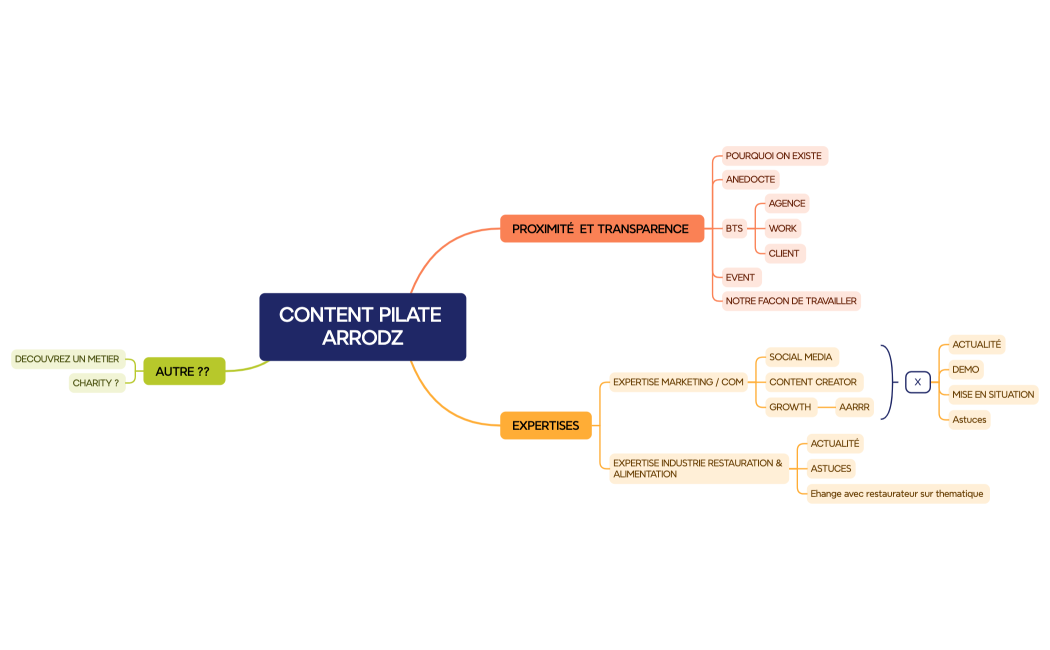 CONTENT PILATE ARRODZ