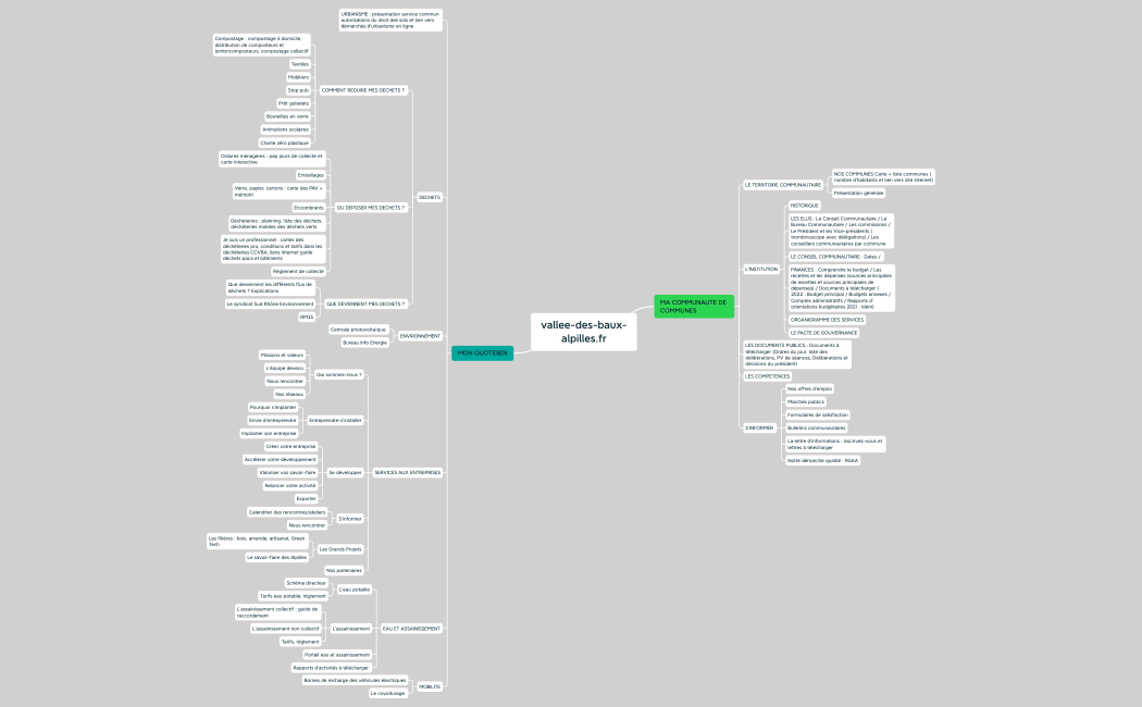 vallee-des-baux-alpilles.fr.xmind