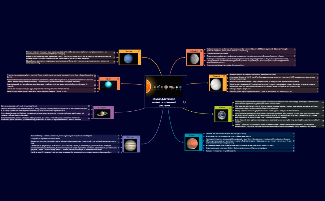 Ментальная карта
