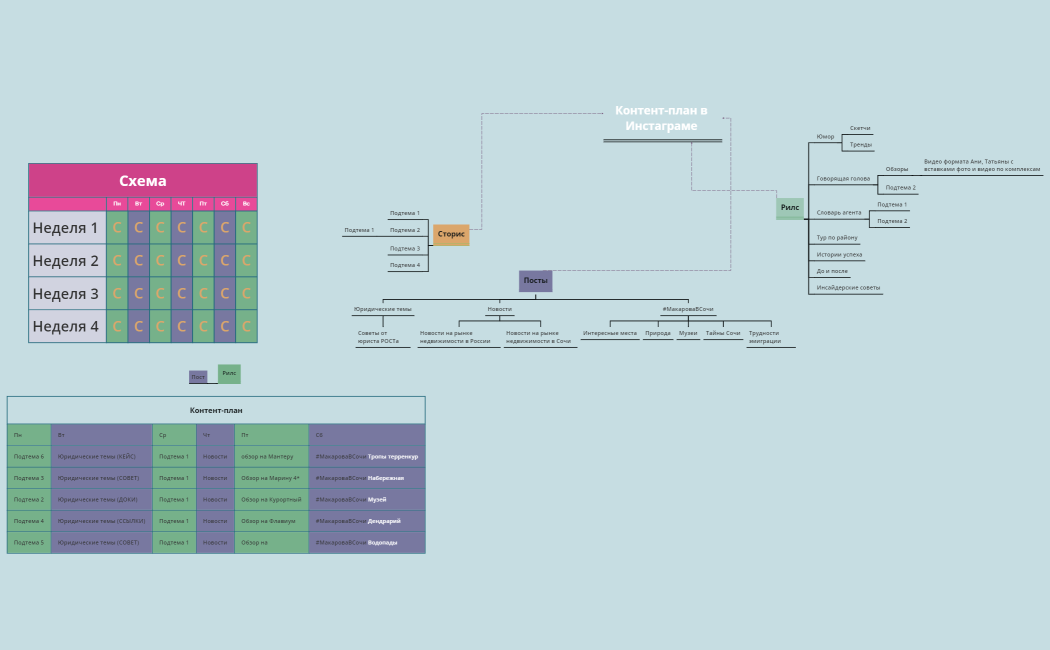 Контент-план в Инстаграме 