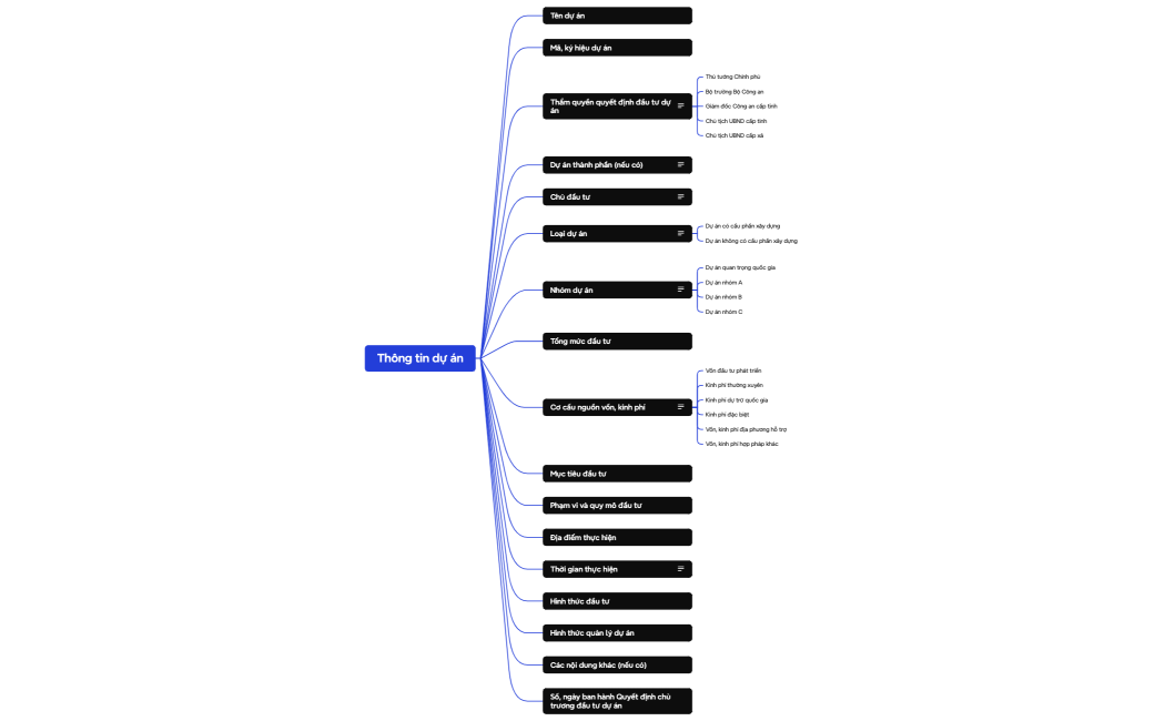 Thêm mới dự án