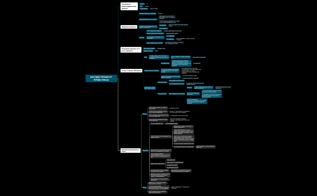 КАСТДЕВ ТЕПЛАЯ ОТ ВЛАДЫ (Мила)