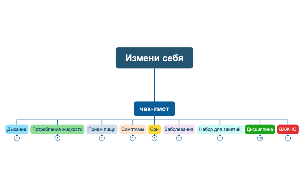 Измени себя