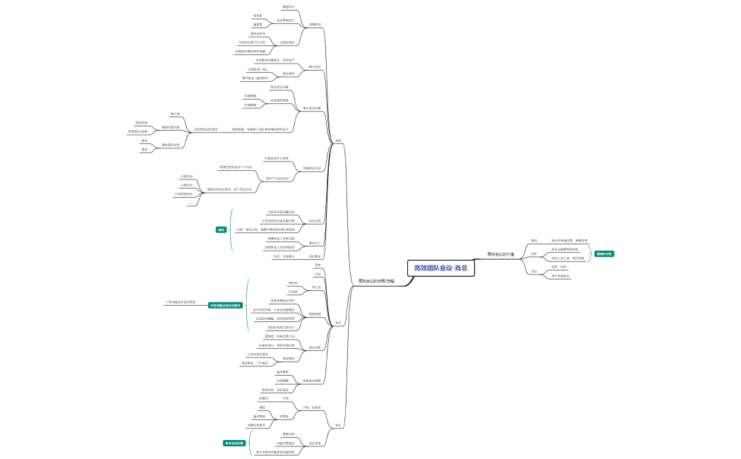高效团队会议-肖总
