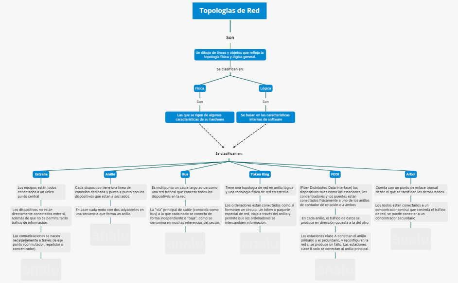 Topologias_red_ceprog