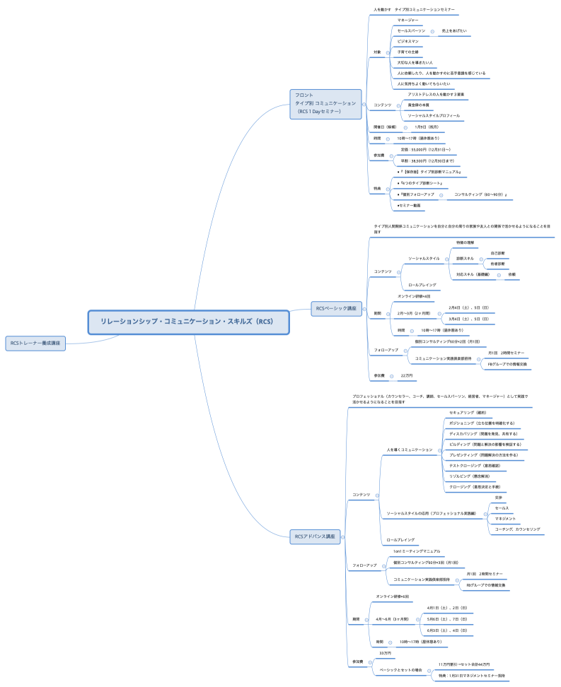 リレーションシップ・コミュニケーション・スキルズ（RCS）
