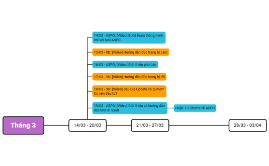 Planning từ 14-03_20-03
