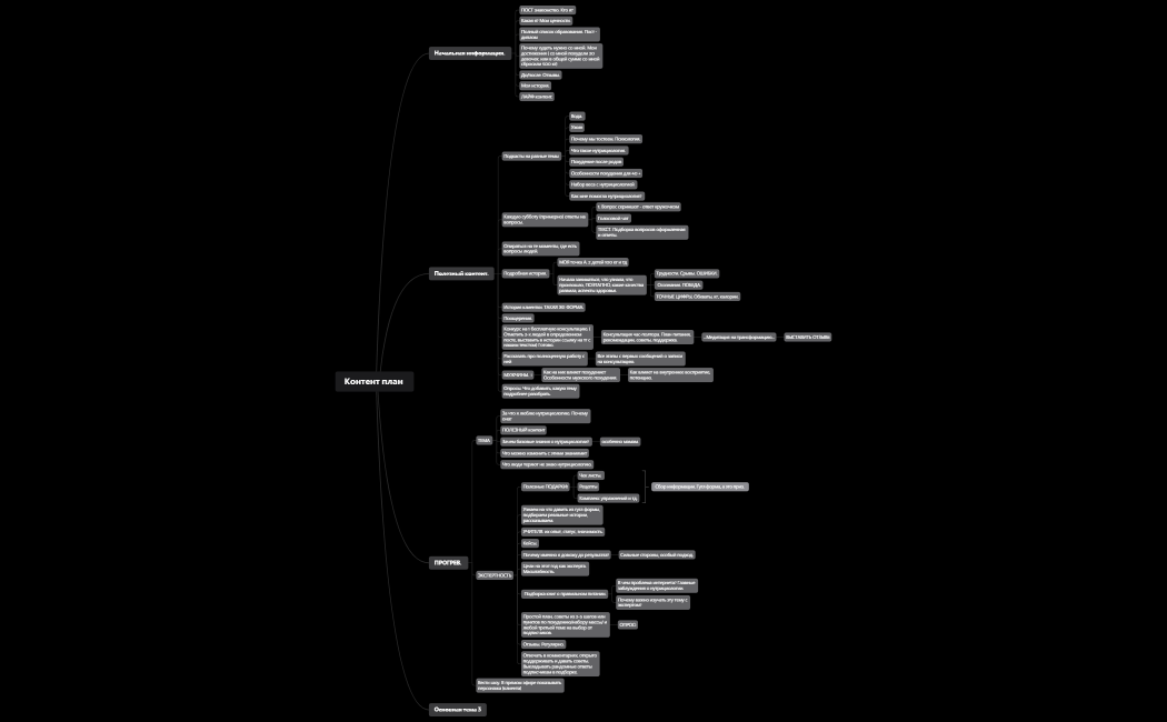 Контент план 