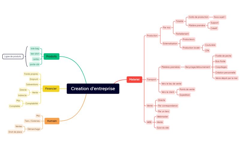 Création entreprise