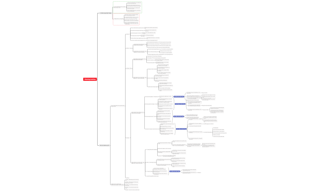 Planning Booking KOL