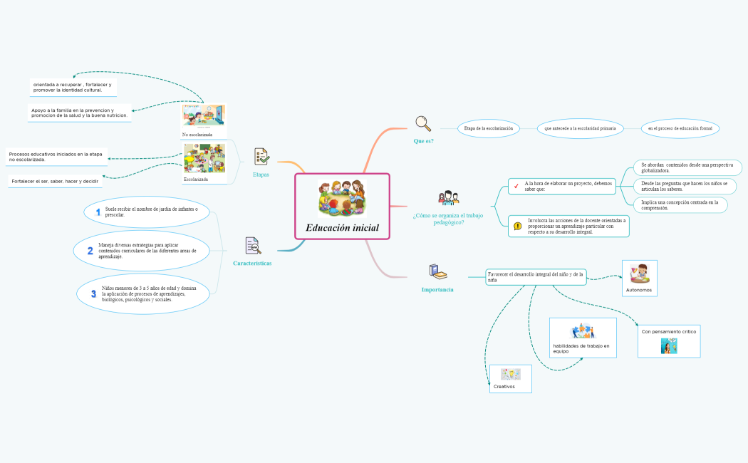 Educación inicial