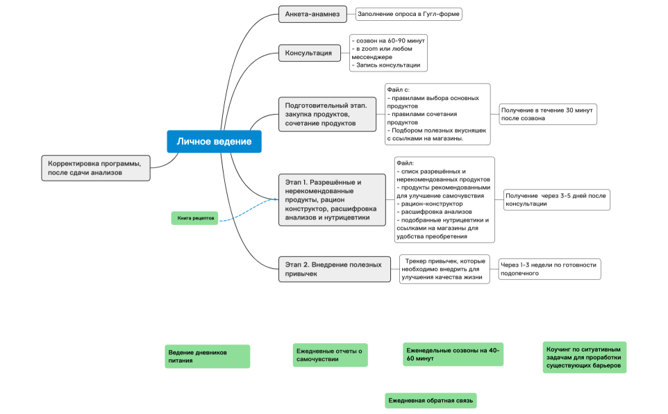 Наставничество