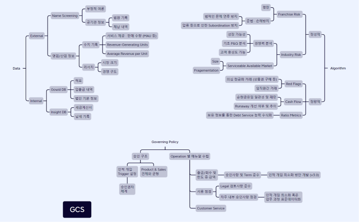 GCS_3+Prong_20220515