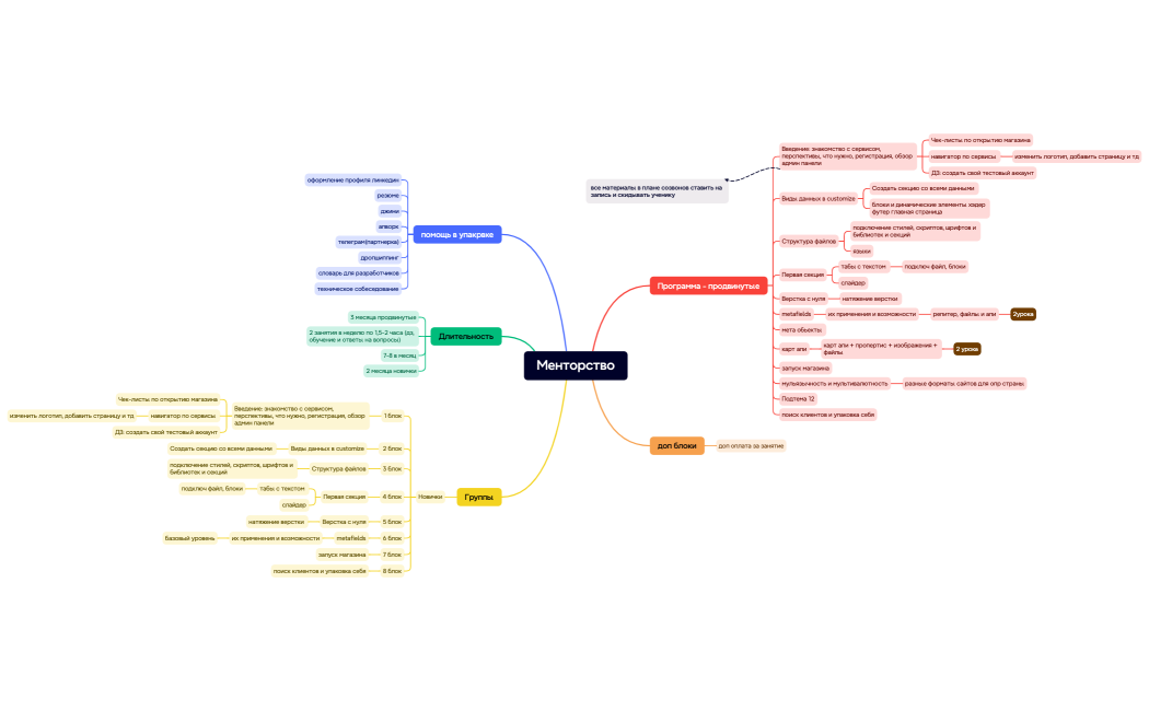 Менторство