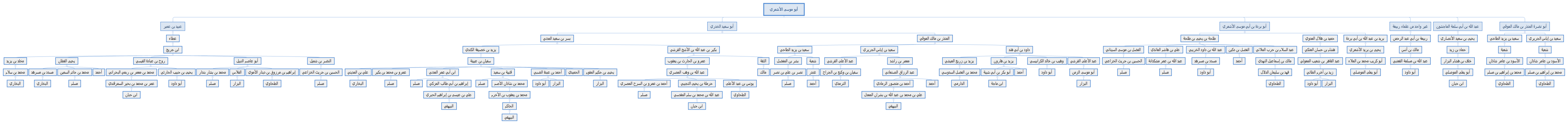 أبو موسى الأشعري