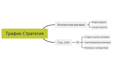 Трафик Стратегия