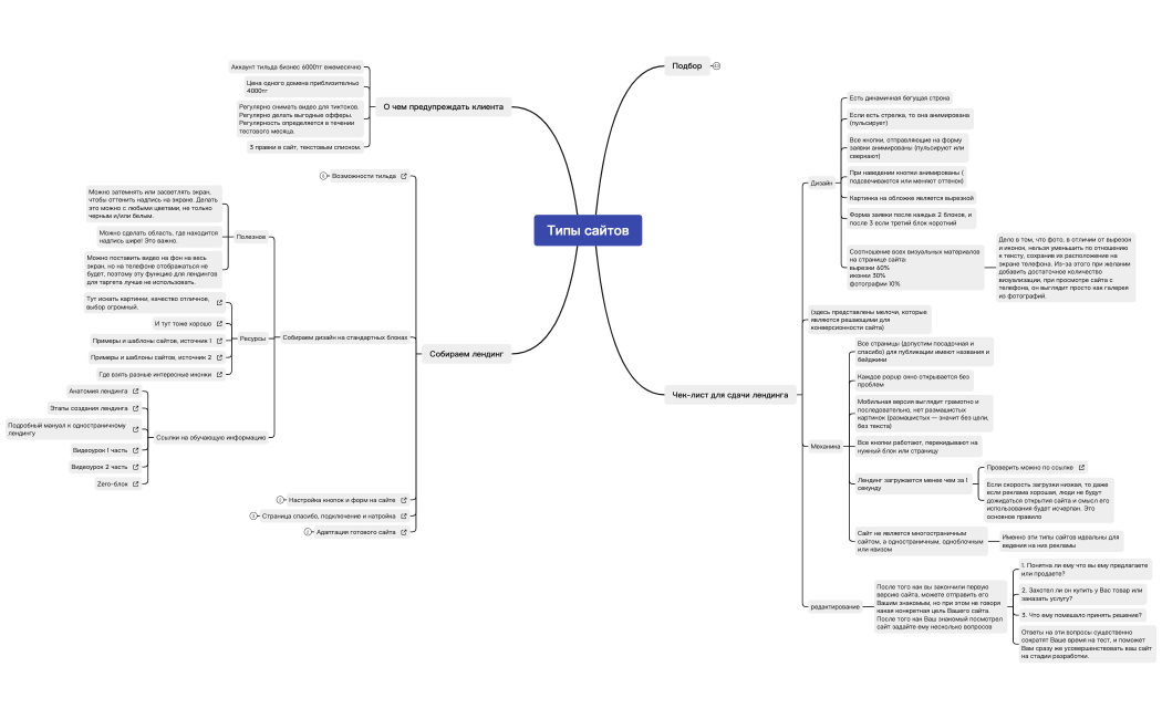 Чисто мой файл по лендингам 2