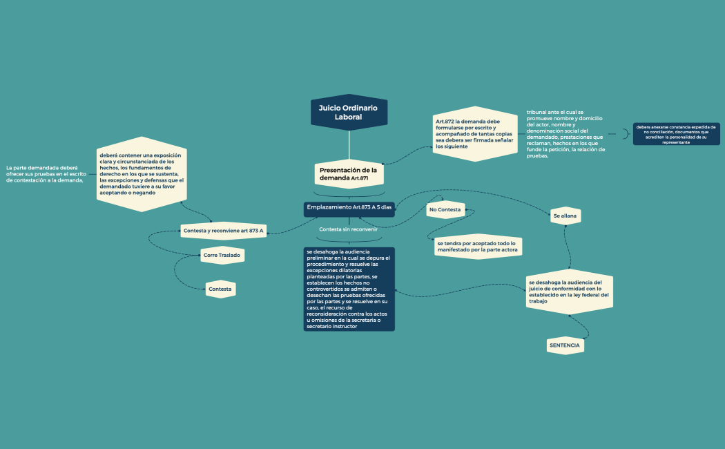 Juicio Ordinario Laboral 