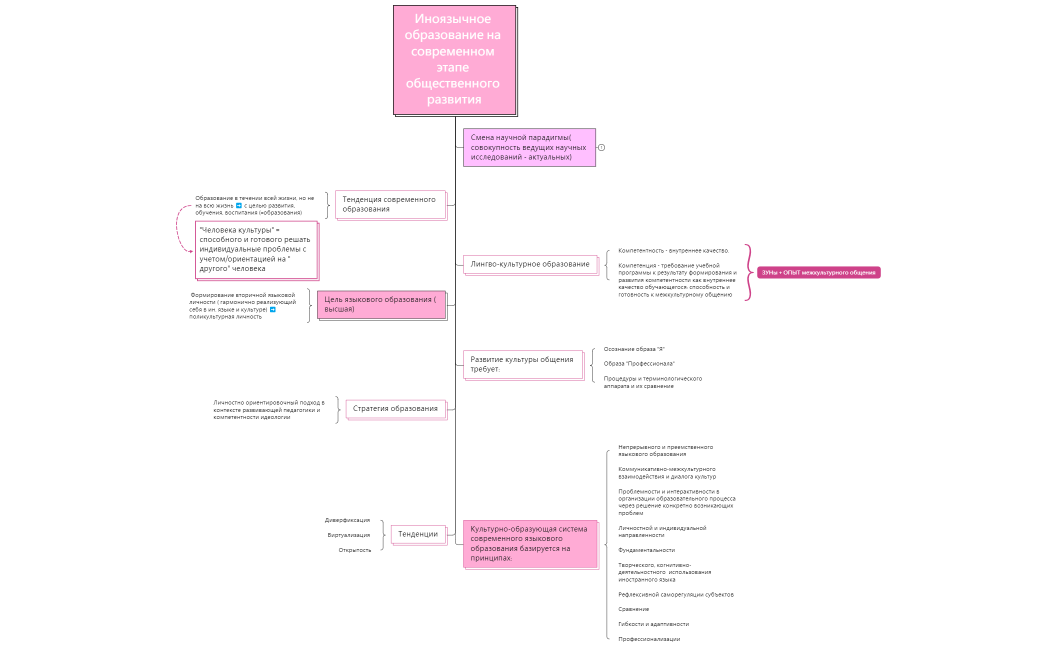 Иноязычное образование на современном этапе общественного развития