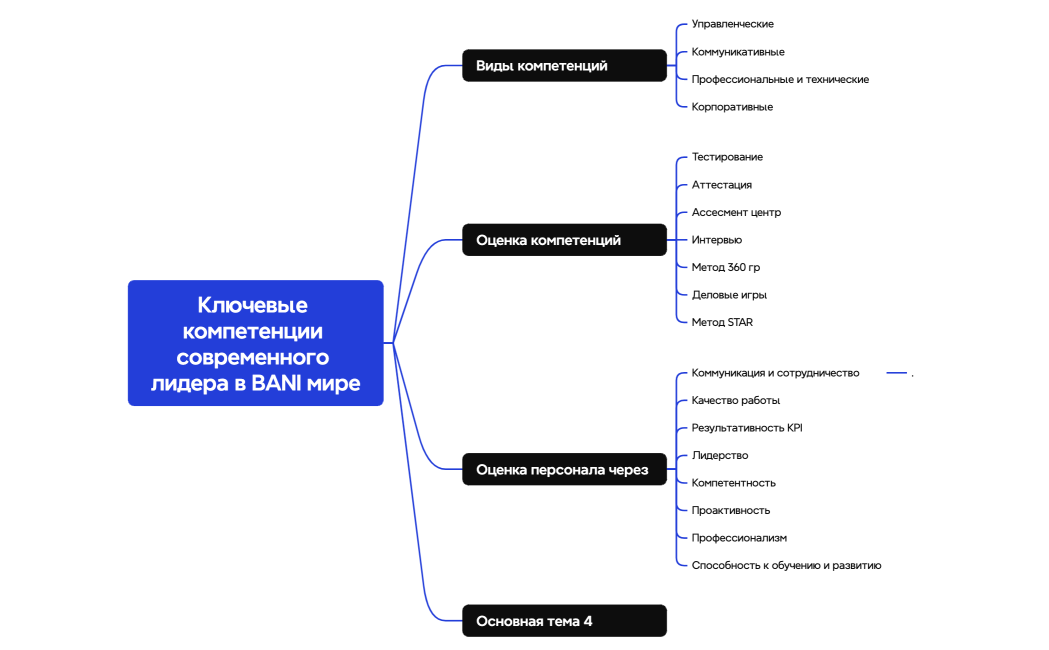 Логическая карта