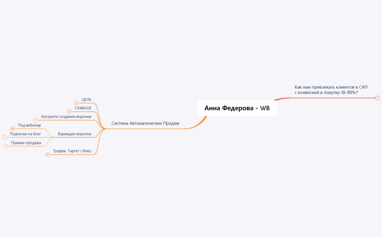 Что показывать клиенту?