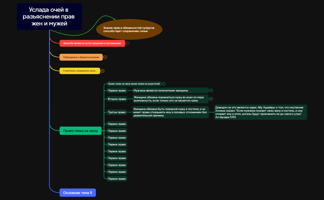 Ментальная карта