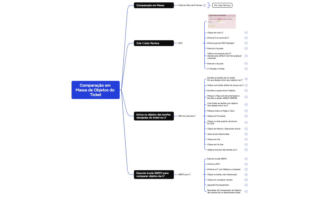 Comparação em Massa de Objetos do Ticket