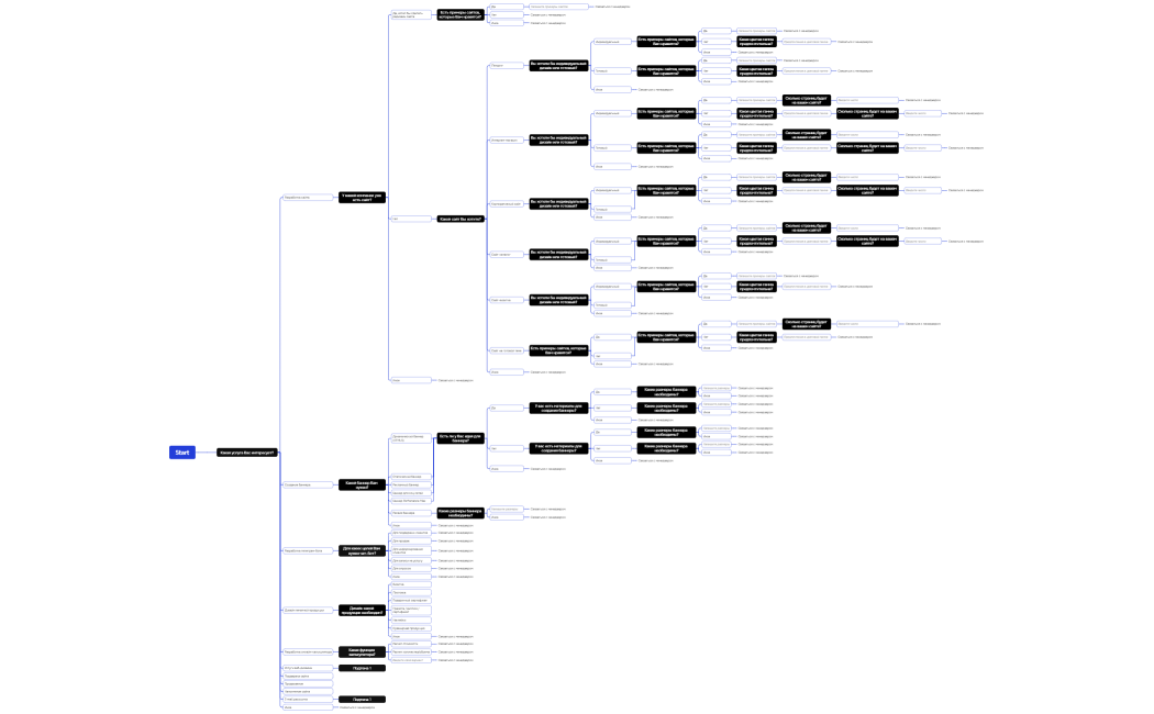 Логическая карта
