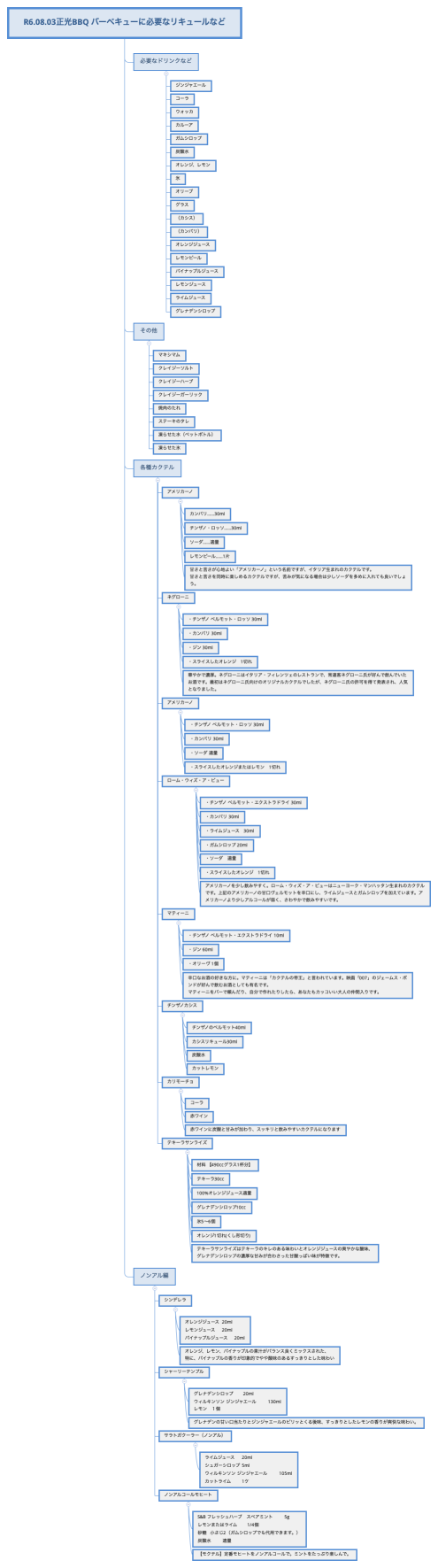 R6.08.03正光BBQ バーベキューに必要なリキュールなど