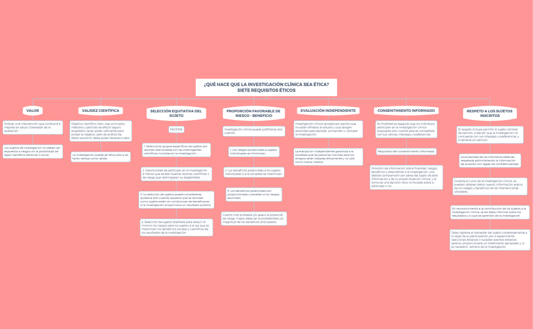 ¿QUÉ HACE QUE LA INVESTIGACIÓN CLÍNICA