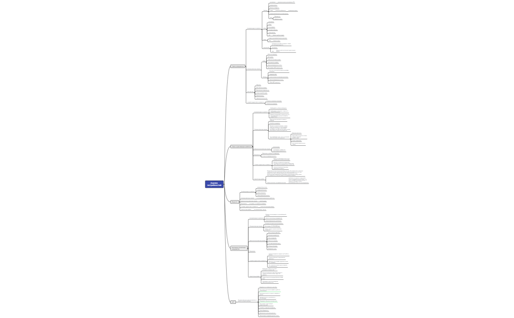 Хорошутина Анализ потребностей