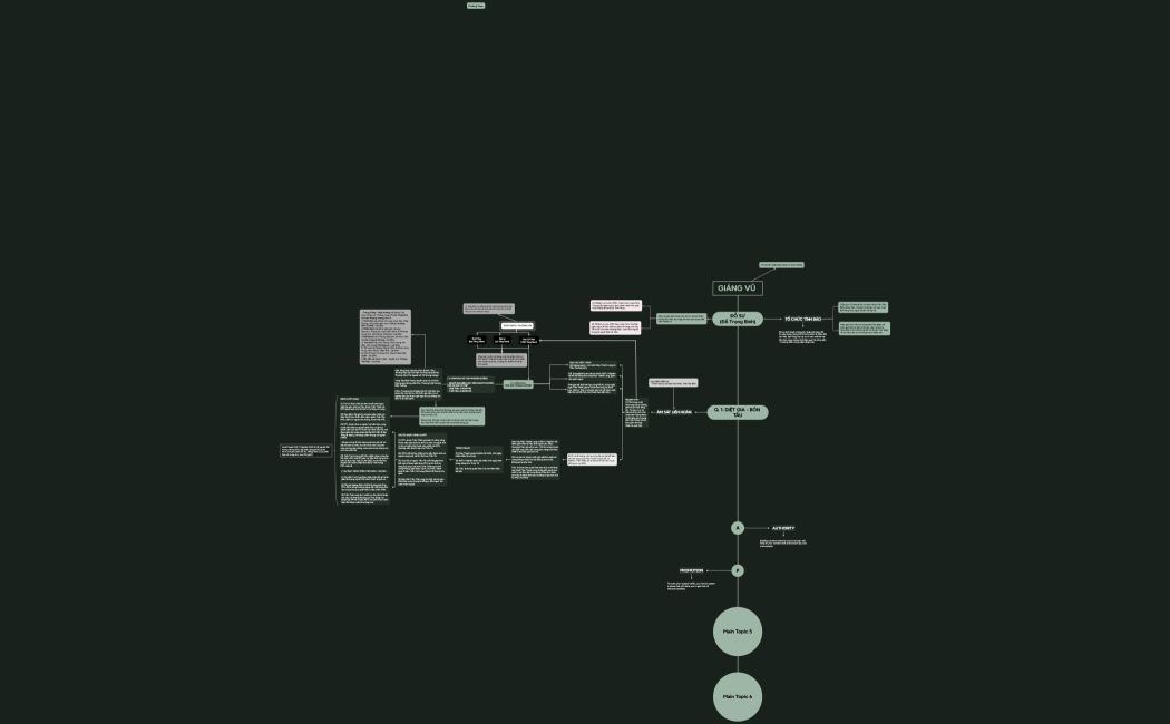 GRAP Framework Basics