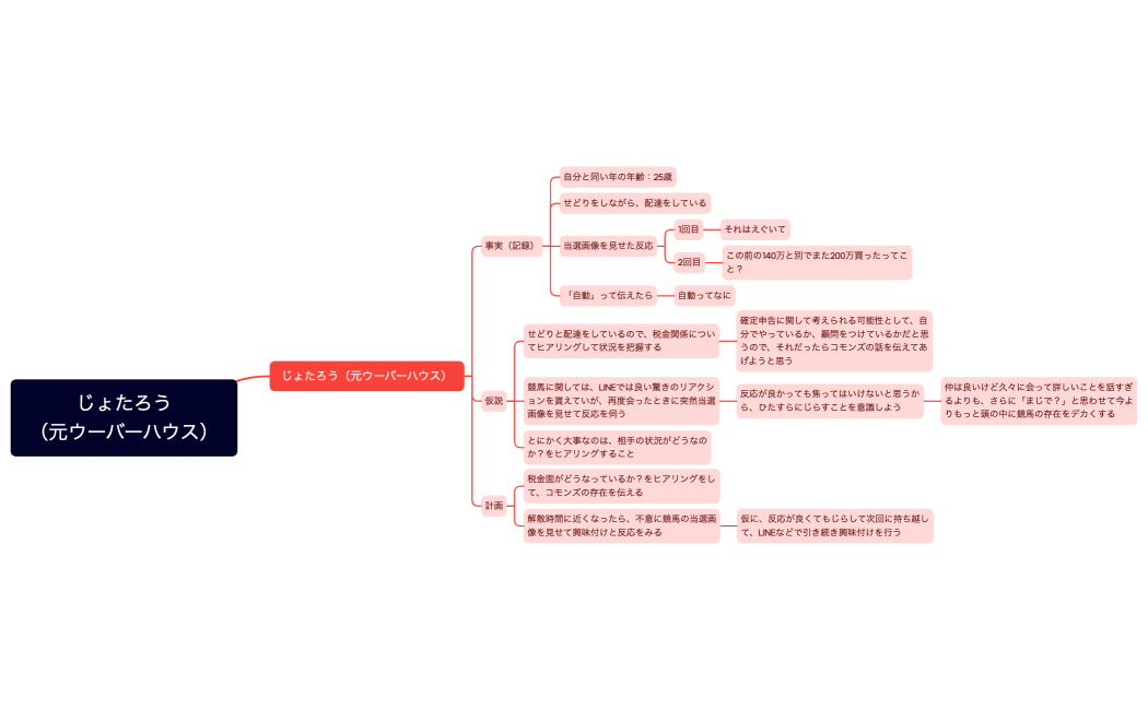 じょたろう（元ウーバーハウス）